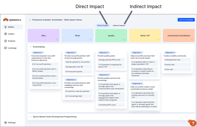 Direct and Indirect Impact-1