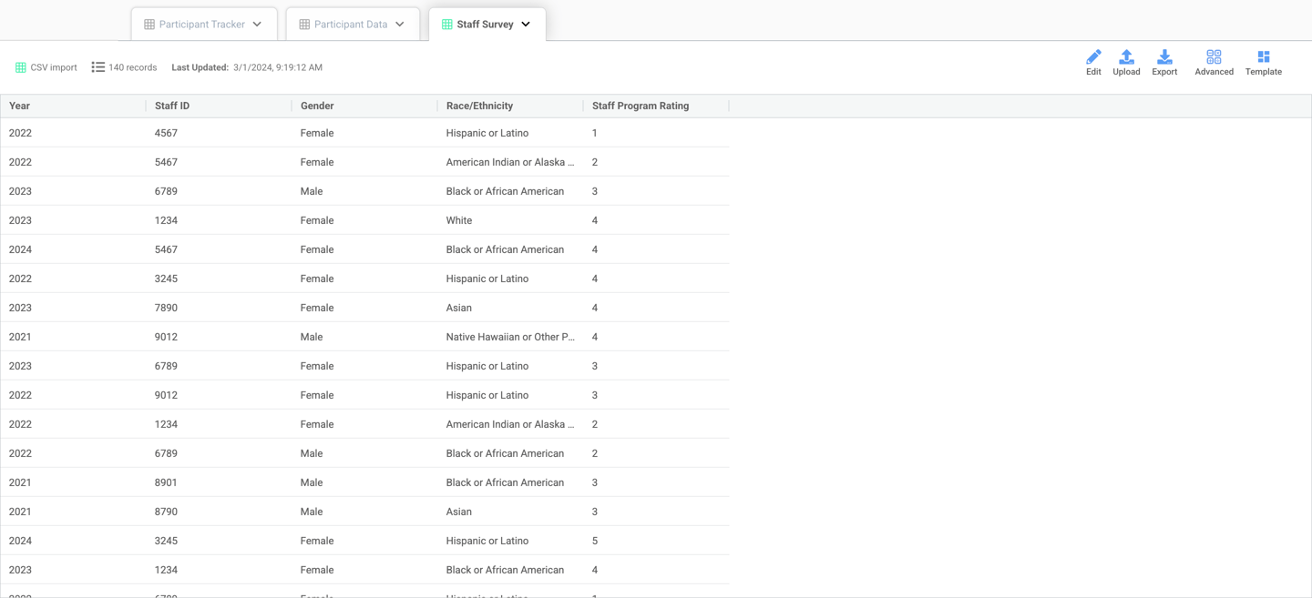 How to create a Dashboard with multiple data sources