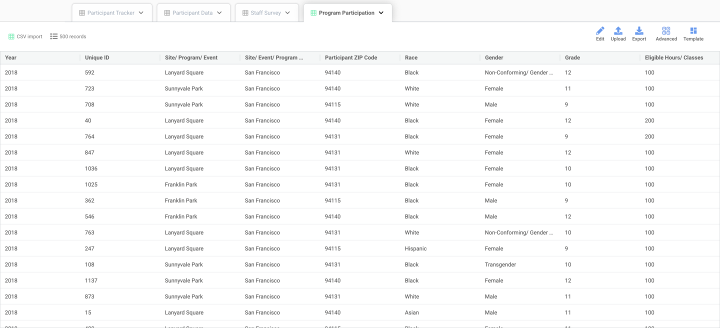 How to create a Dashboard with multiple data sources